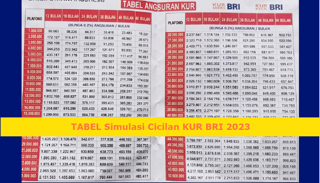 Tabel Simulasi Cicilan KUR BRI 2023 Oktober 2023 Pinjaman sebesar Rp50 juta 