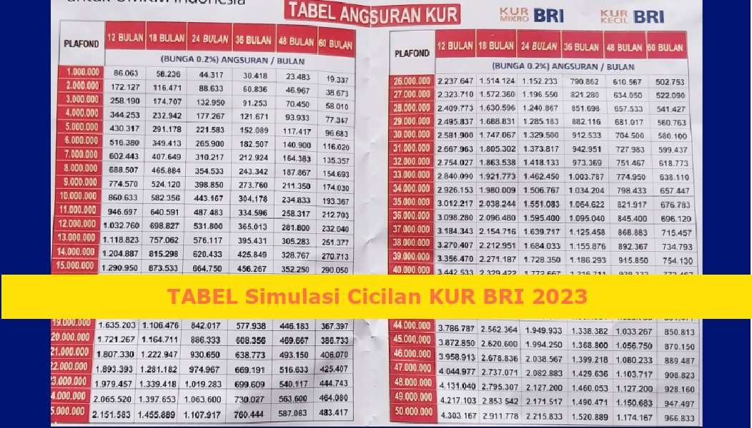 Tabel Simulasi Cicilan KUR BRI 2023 Oktober 2023 Pinjaman Sebesar Rp50 Juta