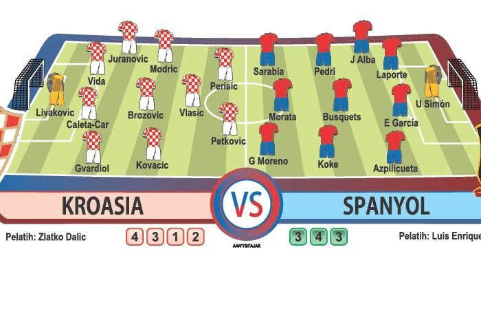 Preview : Kroasia vs Spanyol, Adu Strategi Ball Possesion