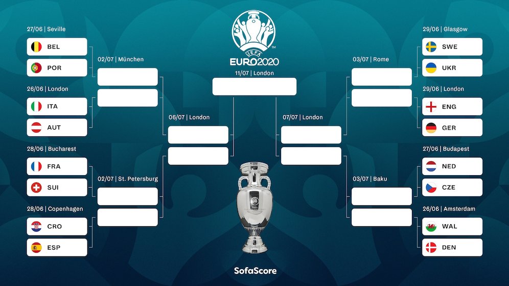 Jadwal Lengkap Babak 16 Besar Piala Eropa 2020