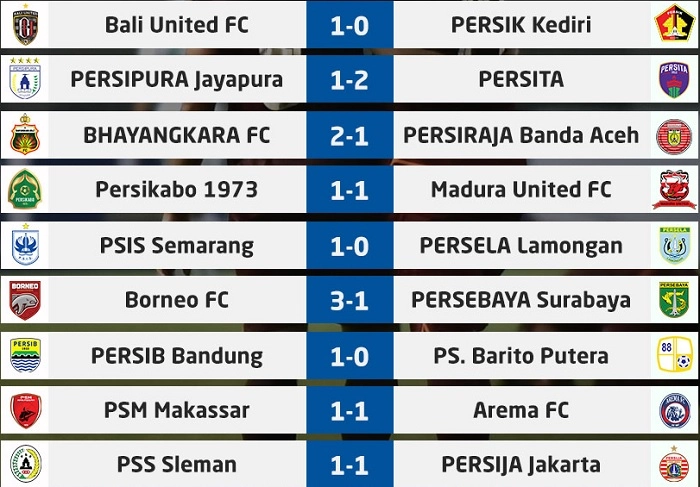 Hasil Lengkap Pekan I Liga 1 2021/22: 3 Laga Imbang, Borneo FC Tekuk Persebaya