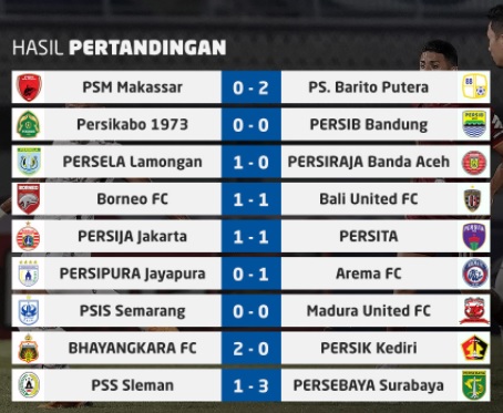 Hasil Lengkap dan Klasemen Liga 1 Usai Pekan Kelima: Bhayangkara FC Sukses Geser Bali United