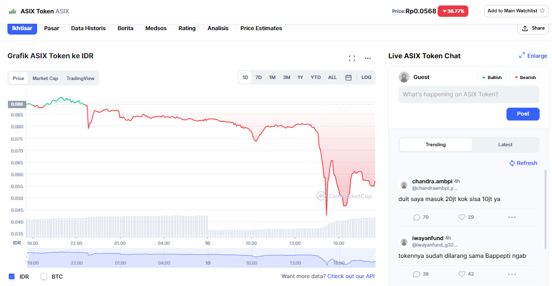 Pemerintah Larang Token Kripto Anang Diperdagangkan