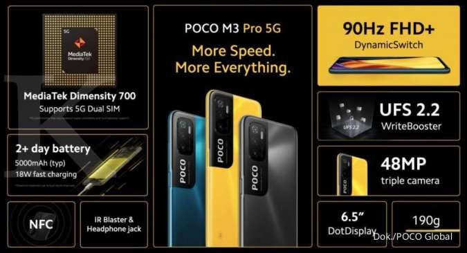 Xiaomi Poco M3 Pro 5G Harganya Merosot, Kini Bisa Kamu Miliki dengan Harga Terupdatenya di Akhir Tahun 2023