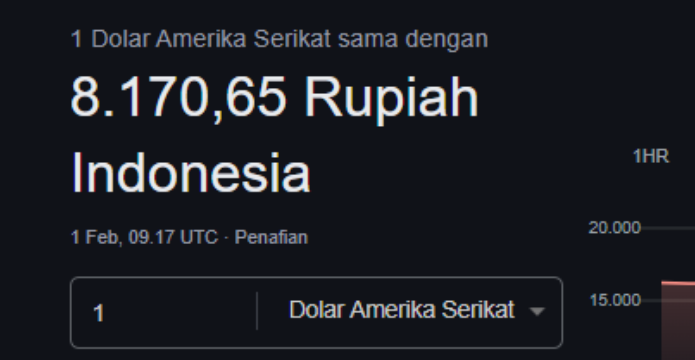 Harga Kurs Dolar terhadap Rupiah Mendadak jadi Rp8.170