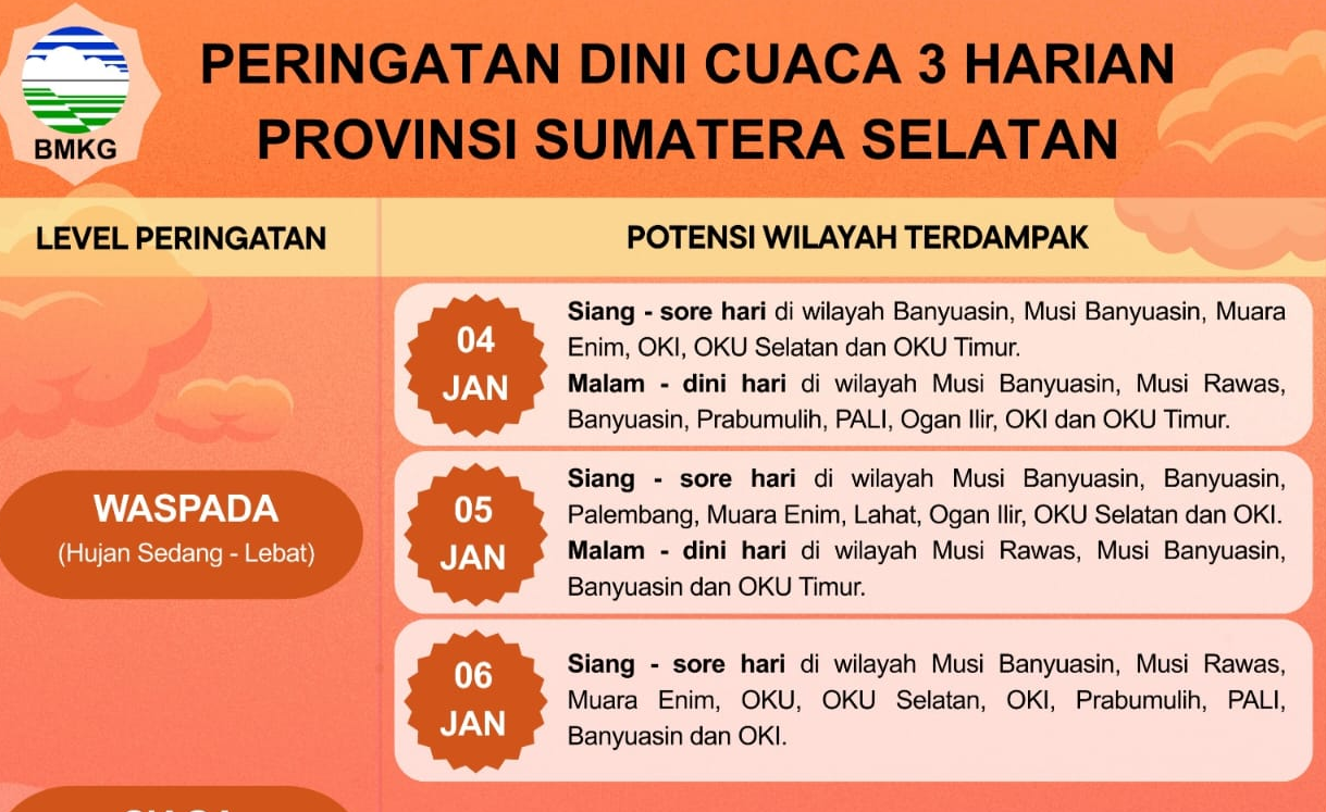 Cuaca Ekstrem di OKU, Hujan Lebat dan Angin Kencang Berpotensi Landa Sebagian Besar Sumsel