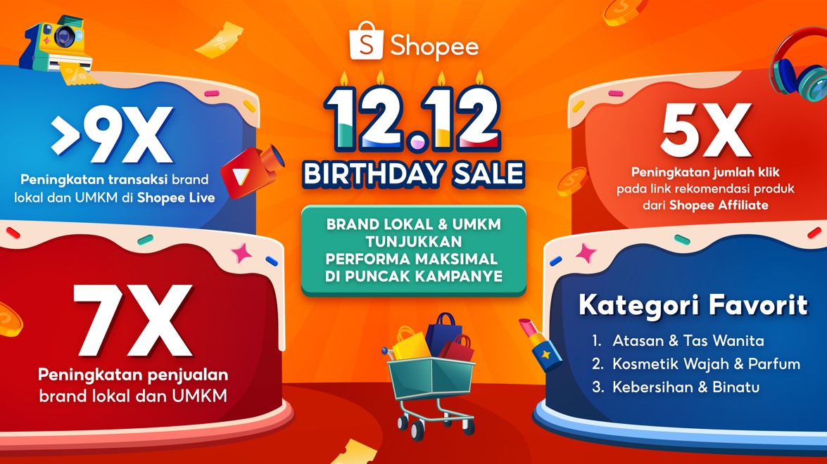 Brand Lokal & UMKM Manfaatkan Kesempatan di Kampanye Shopee 12.12 Birthday Sale, Penjualan Naik Sampai 7 Kali 