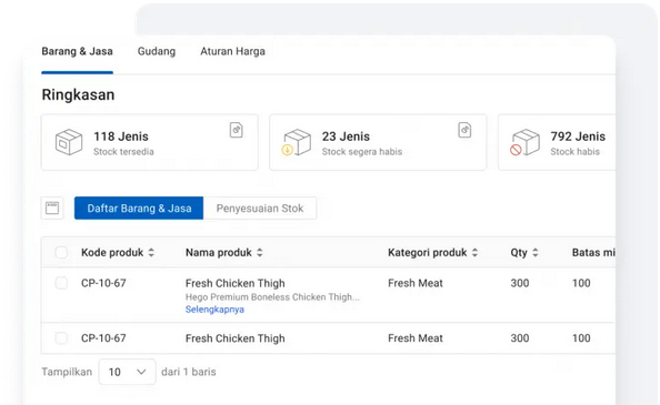 Apa Saja Keuntungan Menggunakan Aplikasi Inventory Berbasis Web Berikut Ulasannya 0651