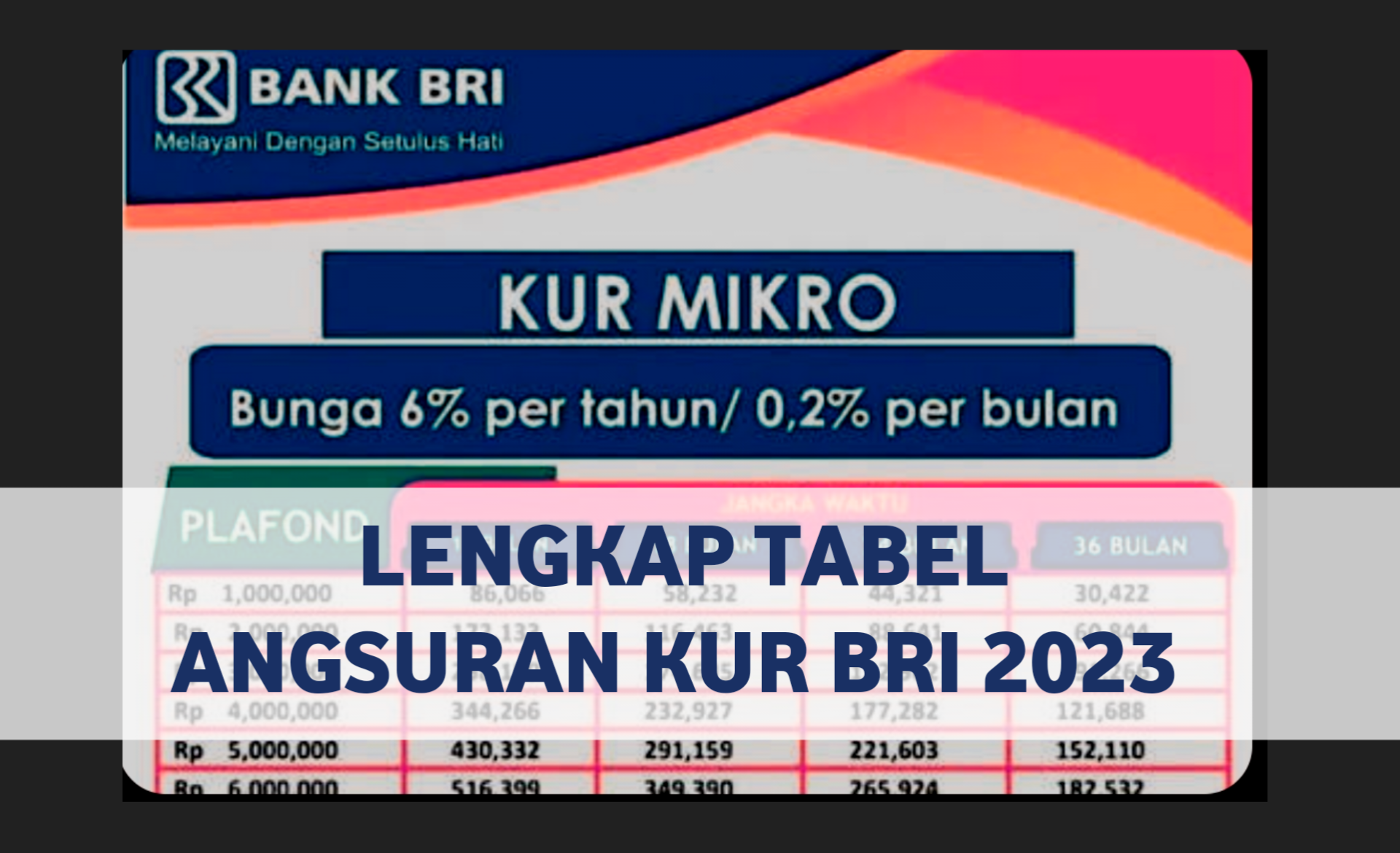 LENGKAP! Tabel Angsuran Cicilan KUR BRI 2023, Mulai dari Plafon Rp 1 Juta Hingga Rp100 Juta