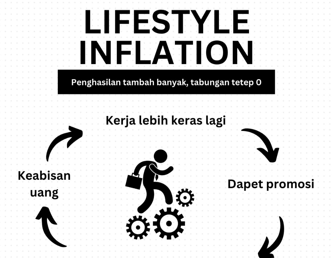 Terjebak Inflasi Gaya hidup, Ini Langkah Memulihkannya