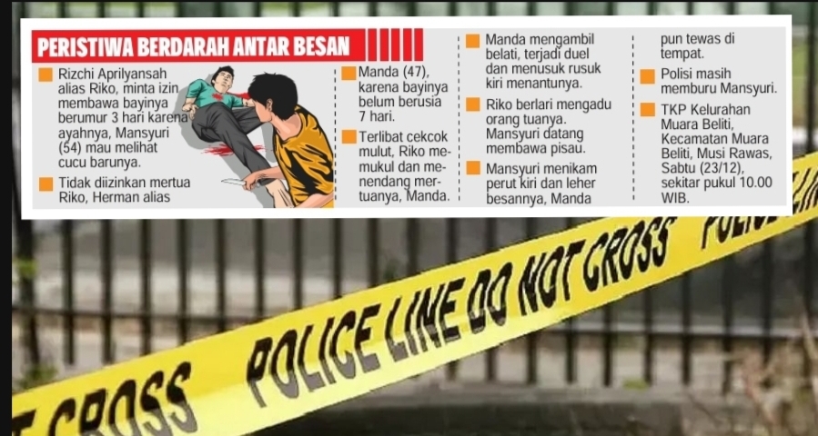 Innalillahi, Duel Maut Antara Dua Besan di Mura Hebohkan Warga Penyebabnya Sepele Banget