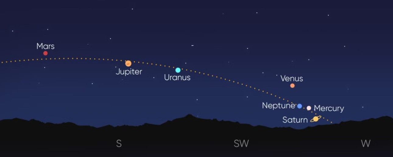 Jangan Lewatkan! Parade Planet Langka Bakal Hiasi Langit 28 Februari 2025