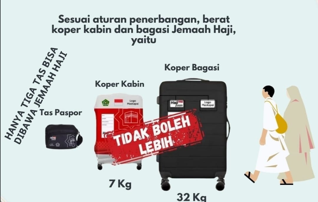 Penting bagi Jemaah Calon Haji, Berikut Perlengkapan yang Wajib Dibawa ke Tanah Suci