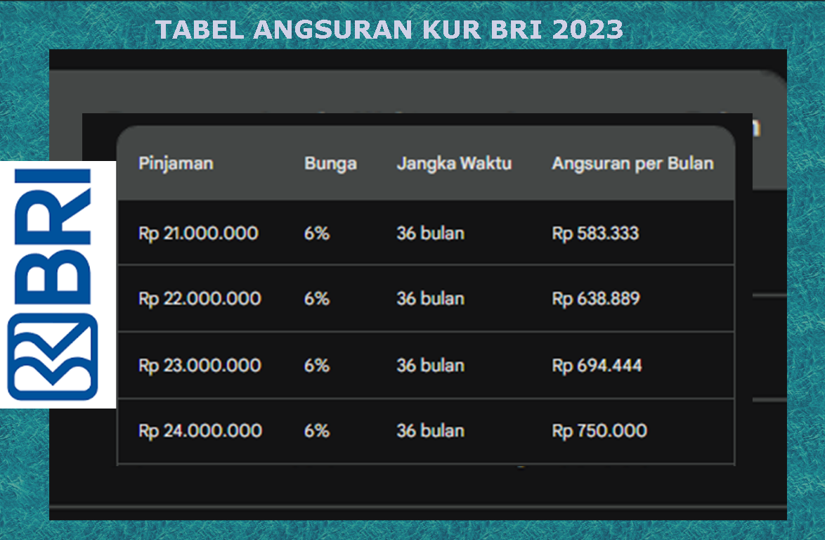 Tabel Angsuran KUR BRI Pinjaman Rp 21- 40 Juta Jangka Waktu 12 Dan 36 ...