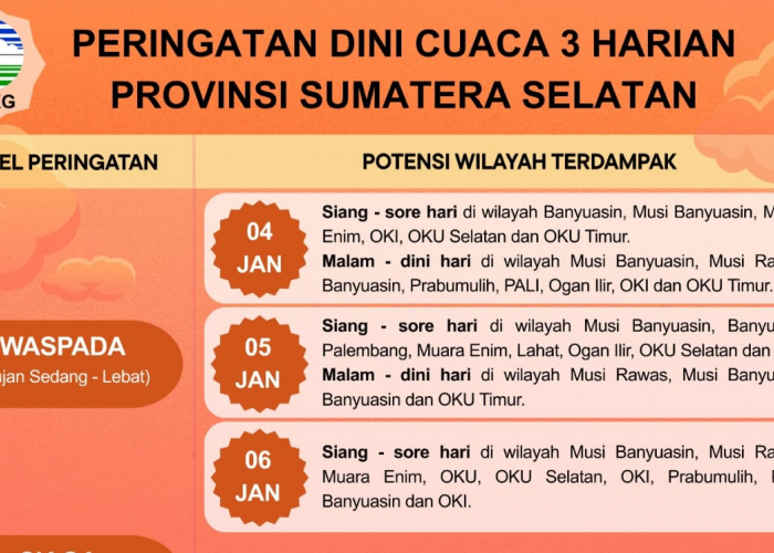 Cuaca Ekstrem di OKU, Hujan Lebat dan Angin Kencang Berpotensi Landa Sebagian Besar Sumsel