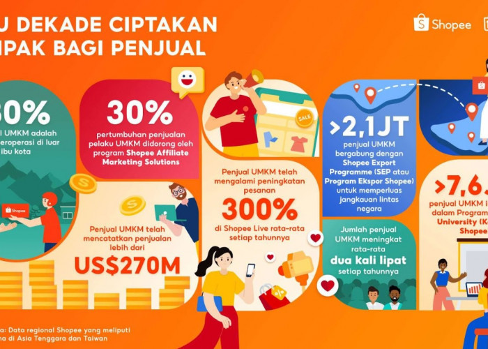 Shopee secara Global Rayakan Satu Dekade Berdayakan UMKM dengan Bisnis Lokal 