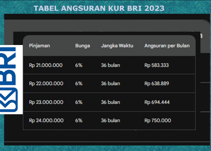 Tabel Angsuran KUR BRI Pinjaman Rp 21- 40 Juta Jangka Waktu 12 dan 36 Bulan Bunga 6 Persen