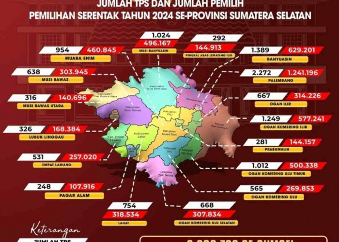 Jumlah DPT di Sumsel 6,38 Juta dan Tersebar di 13.206 TPS