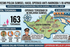 163 Tersangka Narkoba Diringkus dalam 18 Hari Operasi Masif