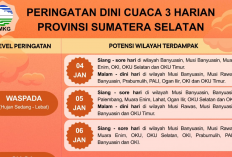 Cuaca Ekstrem di OKU, Hujan Lebat dan Angin Kencang Berpotensi Landa Sebagian Besar Sumsel
